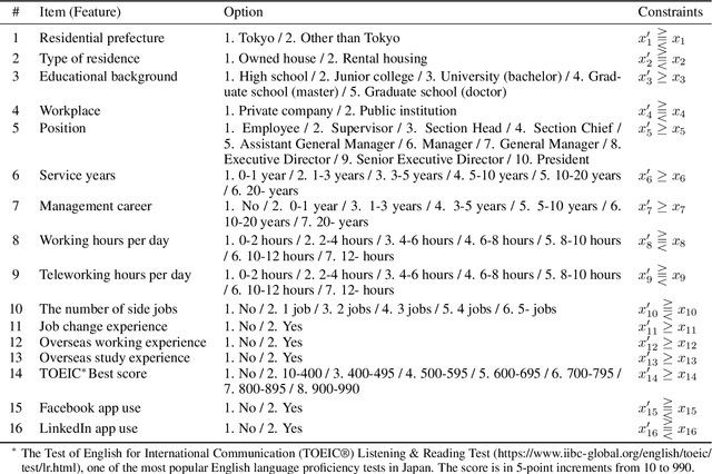 Figure 1 for Reassessing Evaluation Functions in Algorithmic Recourse: An Empirical Study from a Human-Centered Perspective