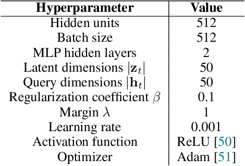 Figure 3 for Predicting the Future with Simple World Models