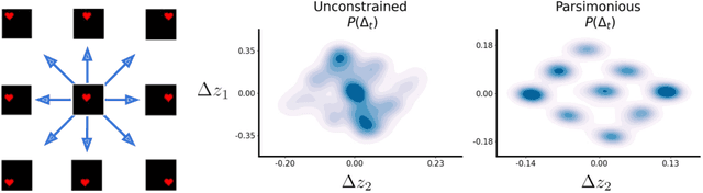 Figure 2 for Predicting the Future with Simple World Models