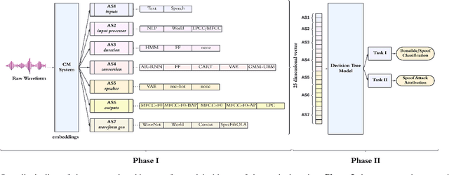 Figure 2 for An Explainable Probabilistic Attribute Embedding Approach for Spoofed Speech Characterization
