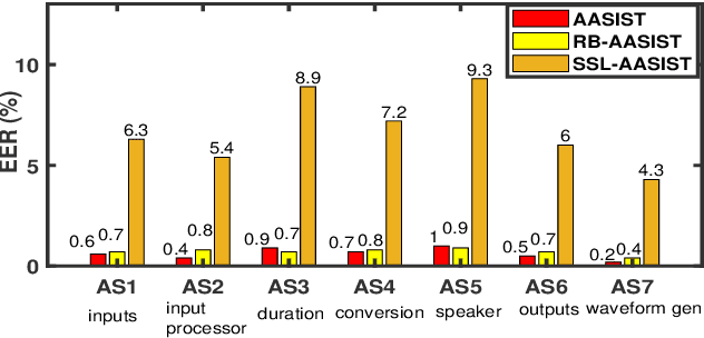 Figure 3 for An Explainable Probabilistic Attribute Embedding Approach for Spoofed Speech Characterization