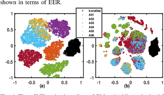 Figure 4 for An Explainable Probabilistic Attribute Embedding Approach for Spoofed Speech Characterization