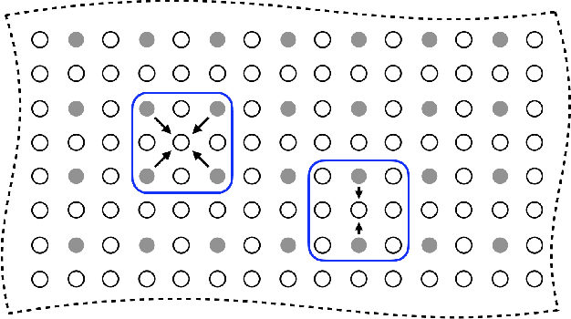 Figure 1 for The Dependence of Parallel Imaging with Linear Predictability on the Undersampling Direction