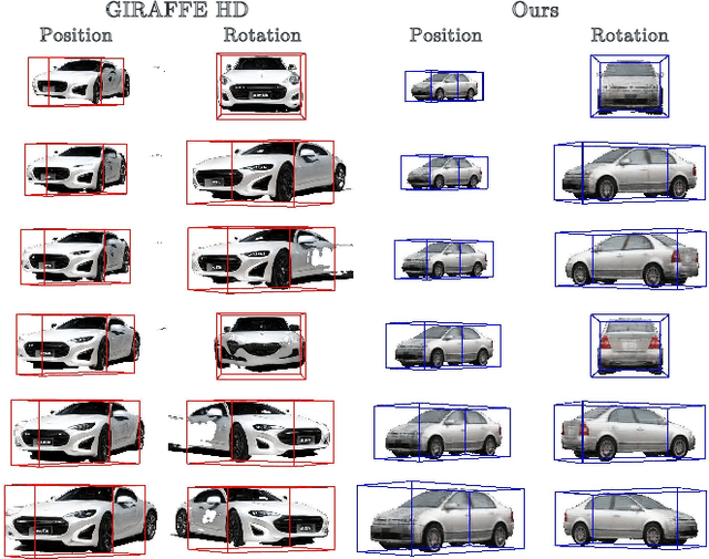 Figure 3 for Lift3D: Synthesize 3D Training Data by Lifting 2D GAN to 3D Generative Radiance Field