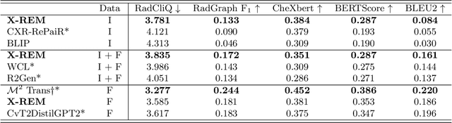 Figure 2 for Multimodal Image-Text Matching Improves Retrieval-based Chest X-Ray Report Generation