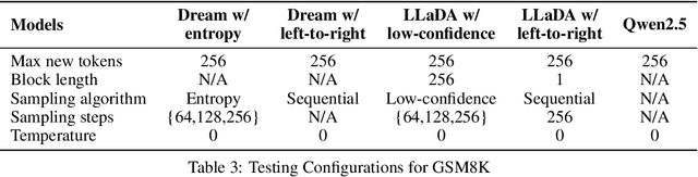 Figure 4 for Theoretical Benefit and Limitation of Diffusion Language Model
