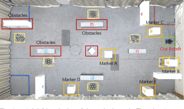 Figure 1 for Robust Navigation with Cross-Modal Fusion and Knowledge Transfer