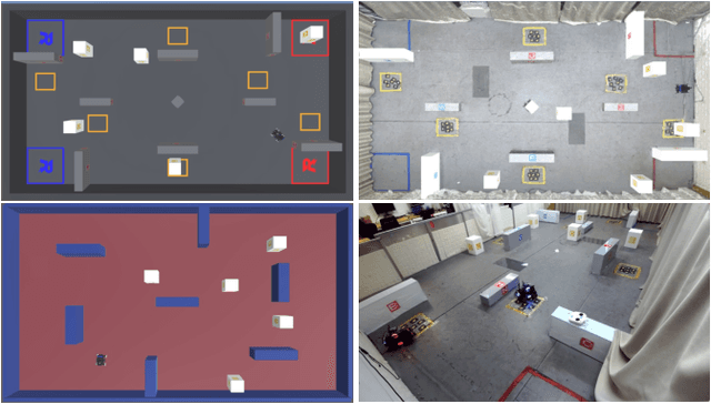 Figure 3 for Robust Navigation with Cross-Modal Fusion and Knowledge Transfer