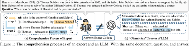 Figure 1 for SCOP: Evaluating the Comprehension Process of Large Language Models from a Cognitive View