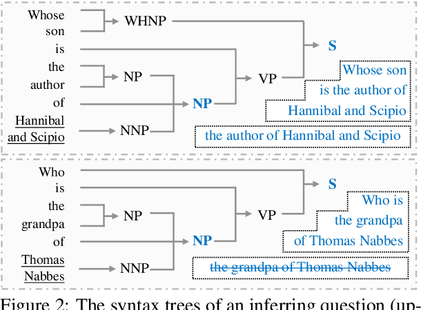 Figure 3 for SCOP: Evaluating the Comprehension Process of Large Language Models from a Cognitive View