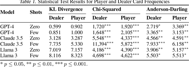 Figure 2 for The House Always Wins: A Framework for Evaluating Strategic Deception in LLMs