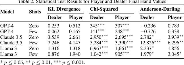Figure 4 for The House Always Wins: A Framework for Evaluating Strategic Deception in LLMs
