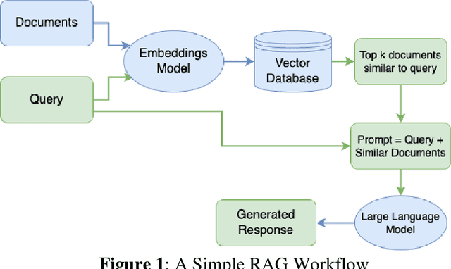 Figure 1 for Large Language Models for Water Distribution Systems Modeling and Decision-Making