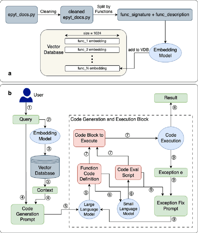 Figure 3 for Large Language Models for Water Distribution Systems Modeling and Decision-Making