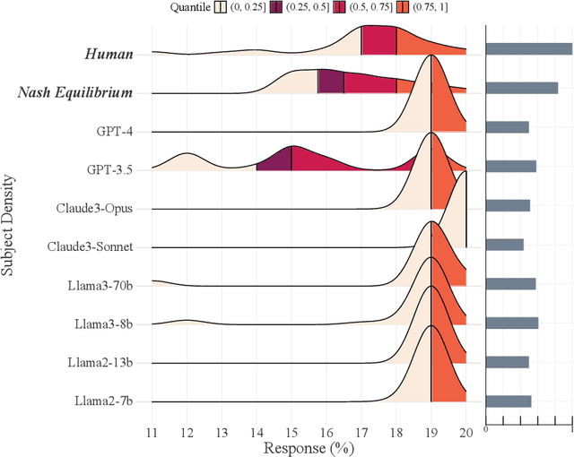 Figure 1 for Take Caution in Using LLMs as Human Surrogates: Scylla Ex Machina