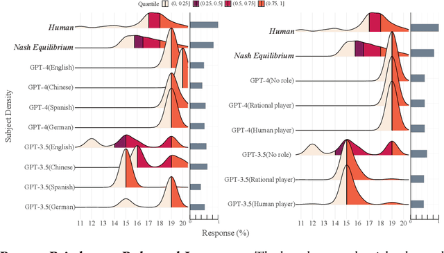 Figure 3 for Take Caution in Using LLMs as Human Surrogates: Scylla Ex Machina