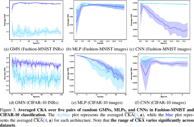 Figure 4 for On the Internal Representations of Graph Metanetworks