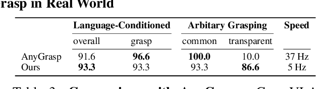 Figure 4 for GraspVLA: a Grasping Foundation Model Pre-trained on Billion-scale Synthetic Action Data