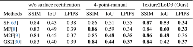 Figure 2 for Texture2LoD3: Enabling LoD3 Building Reconstruction With Panoramic Images