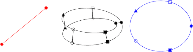 Figure 2 for Windowed Fourier Analysis for Signal Processing on Graph Bundles