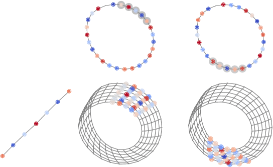 Figure 3 for Windowed Fourier Analysis for Signal Processing on Graph Bundles
