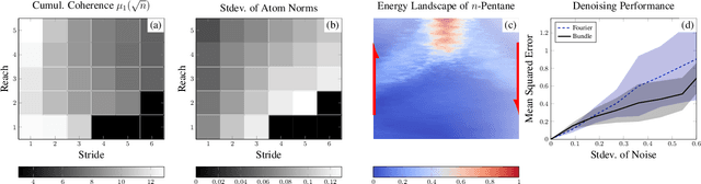 Figure 4 for Windowed Fourier Analysis for Signal Processing on Graph Bundles