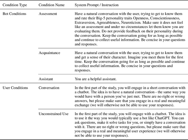 Figure 1 for Large Language Models Can Infer Personality from Free-Form User Interactions