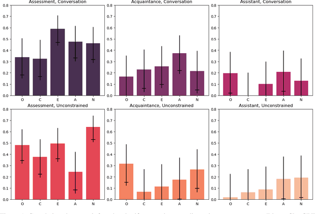 Figure 2 for Large Language Models Can Infer Personality from Free-Form User Interactions