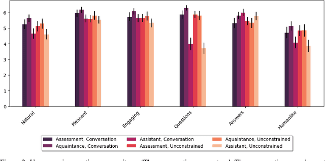 Figure 3 for Large Language Models Can Infer Personality from Free-Form User Interactions