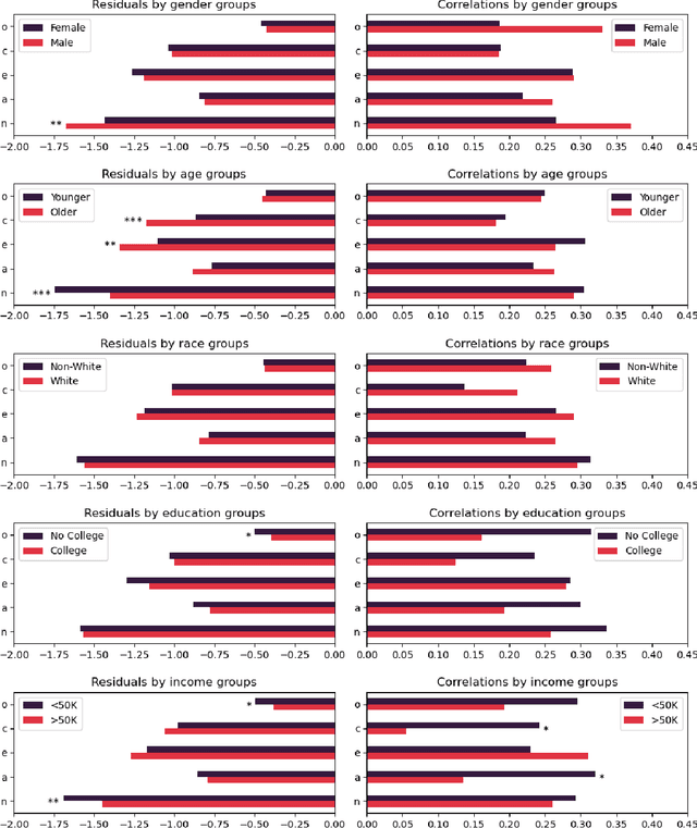 Figure 4 for Large Language Models Can Infer Personality from Free-Form User Interactions