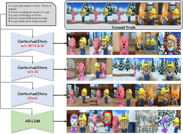 Figure 1 for TemporalStory: Enhancing Consistency in Story Visualization using Spatial-Temporal Attention