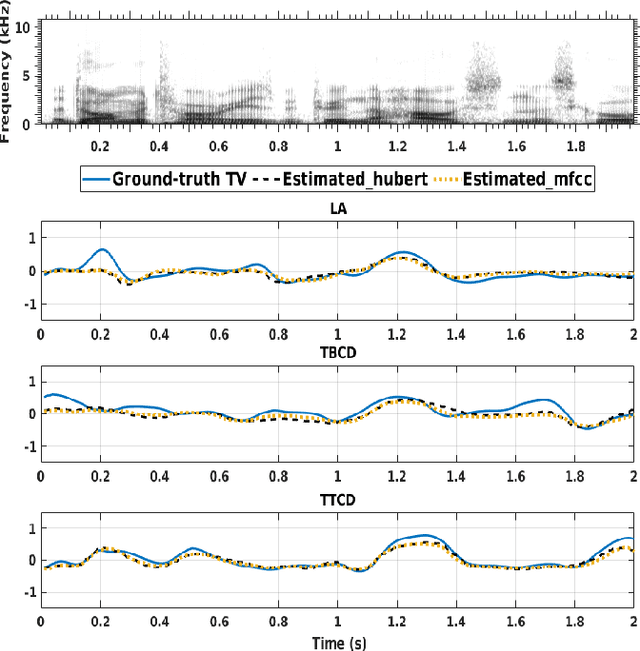 Figure 4 for Improving Speech Inversion Through Self-Supervised Embeddings and Enhanced Tract Variables