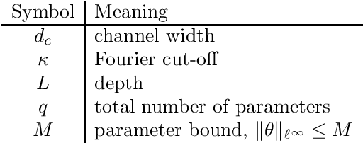 Figure 3 for Operator Learning of Lipschitz Operators: An Information-Theoretic Perspective