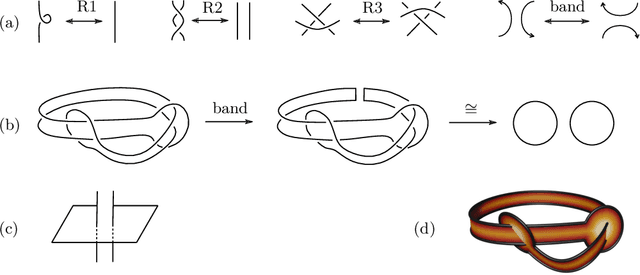 Figure 1 for Rigor with Machine Learning from Field Theory to the Poincaré Conjecture