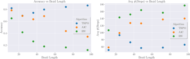Figure 2 for Rigor with Machine Learning from Field Theory to the Poincaré Conjecture