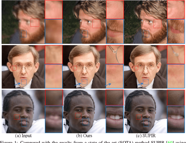 Figure 1 for AuthFace: Towards Authentic Blind Face Restoration with Face-oriented Generative Diffusion Prior