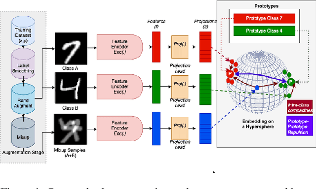 Figure 1 for SphOR: A Representation Learning Perspective on Open-set Recognition for Identifying Unknown Classes in Deep Learning Models