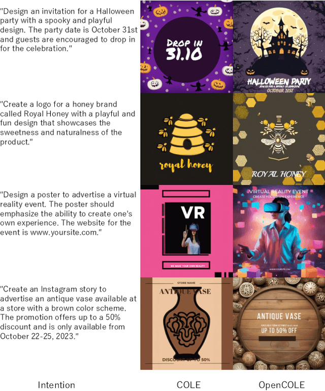 Figure 4 for OpenCOLE: Towards Reproducible Automatic Graphic Design Generation