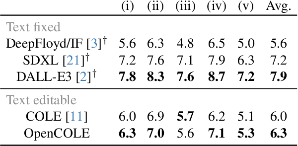 Figure 1 for OpenCOLE: Towards Reproducible Automatic Graphic Design Generation