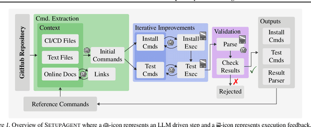 Figure 1 for Automated Benchmark Generation for Repository-Level Coding Tasks