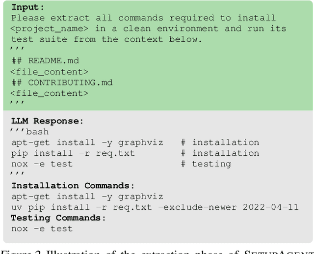 Figure 3 for Automated Benchmark Generation for Repository-Level Coding Tasks