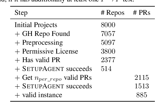 Figure 2 for Automated Benchmark Generation for Repository-Level Coding Tasks