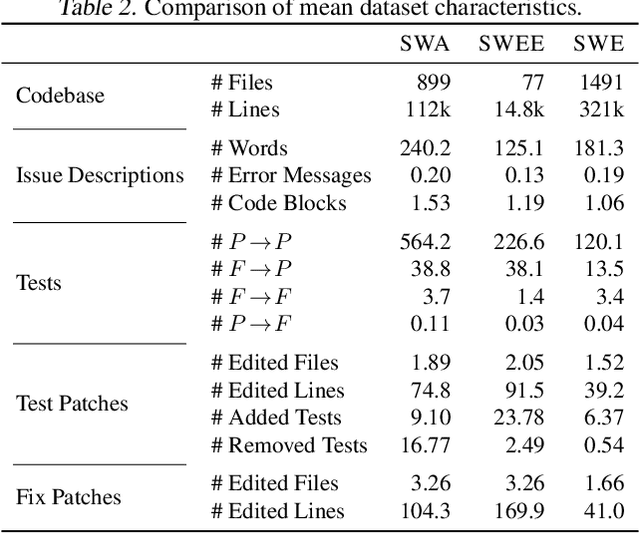 Figure 4 for Automated Benchmark Generation for Repository-Level Coding Tasks