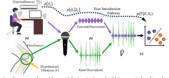Figure 1 for Acoustical Features as Knee Health Biomarkers: A Critical Analysis