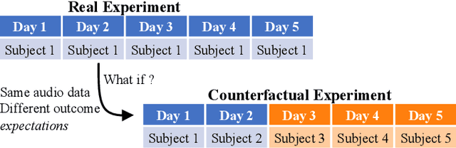 Figure 2 for Acoustical Features as Knee Health Biomarkers: A Critical Analysis