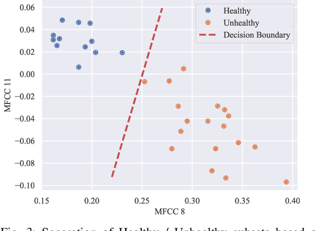 Figure 3 for Acoustical Features as Knee Health Biomarkers: A Critical Analysis