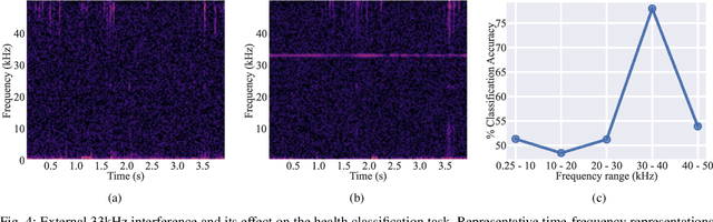 Figure 4 for Acoustical Features as Knee Health Biomarkers: A Critical Analysis
