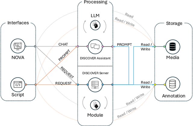 Figure 1 for DISCOVER: A Data-driven Interactive System for Comprehensive Observation, Visualization, and ExploRation of Human Behaviour