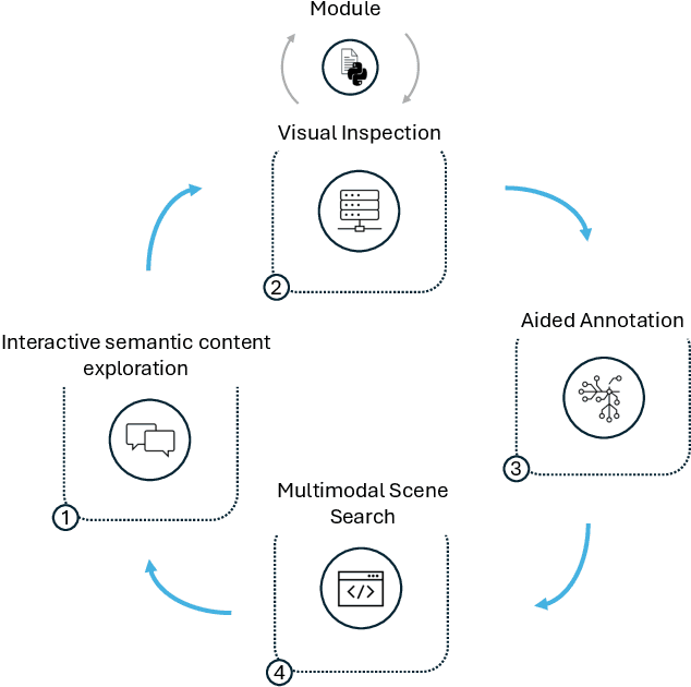 Figure 3 for DISCOVER: A Data-driven Interactive System for Comprehensive Observation, Visualization, and ExploRation of Human Behaviour