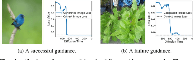 Figure 1 for Understanding Training-free Diffusion Guidance: Mechanisms and Limitations